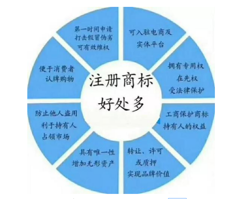 注册品牌商标什么样的最好